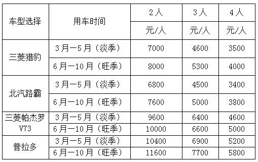 成都拼車到拉薩走川藏南線11日游 天天有車低至每人3500元