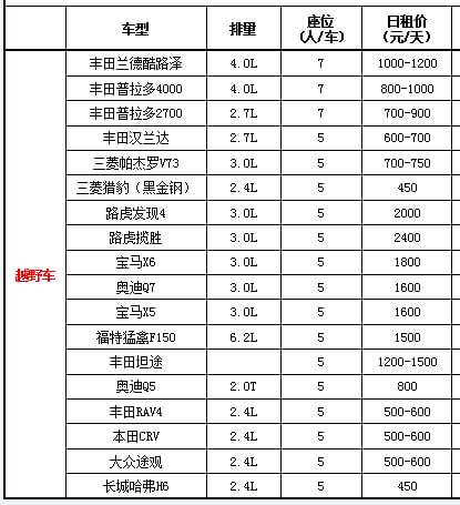 成都到川藏線旅游包車價格表