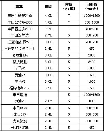 318國道川藏線包車自駕價格