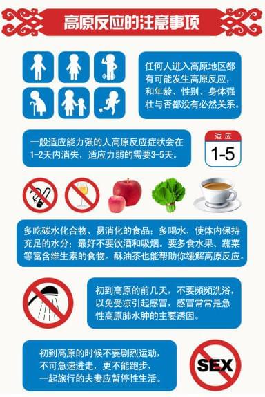 川藏線高反厲害嗎？高原反應(yīng)的注意事項(xiàng)