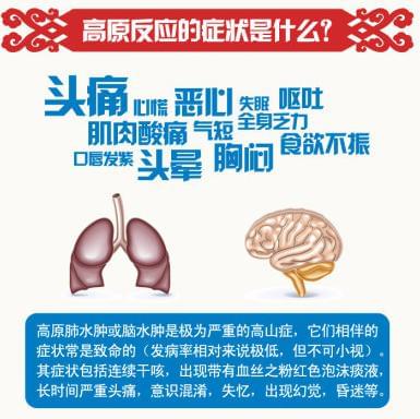 川藏線高反厲害嗎？高原反應(yīng)有哪些癥狀？