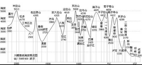 成都川藏線318越野車俱樂部